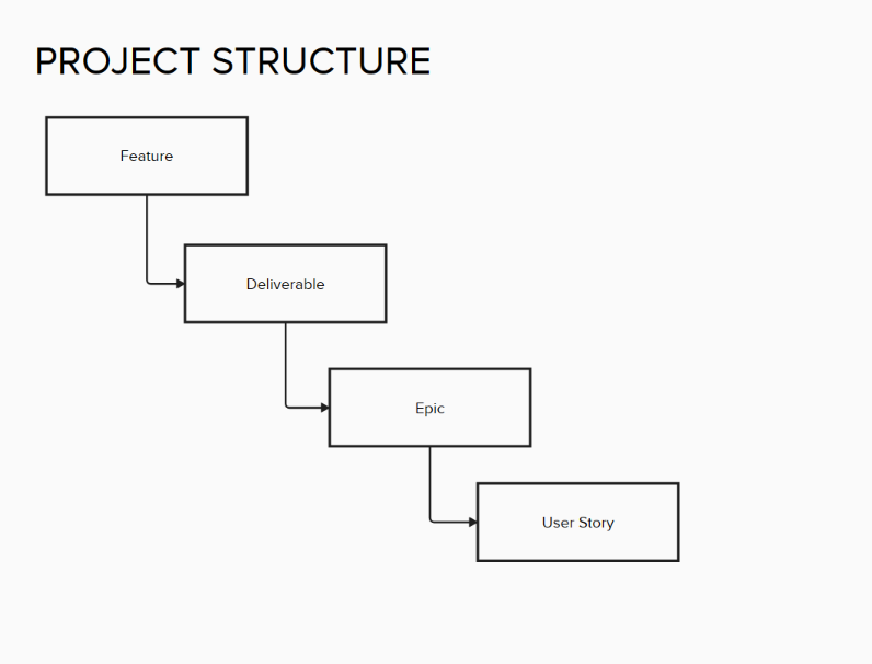 PROJECT STRUCTURE.png PROJECT STRUCTURE.png