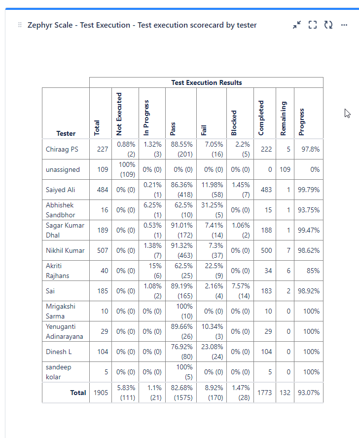 Scorecard by tester.png Scorecard by tester.png