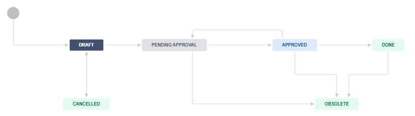 IssueCancelled.PNG IssueCancelled.PNG