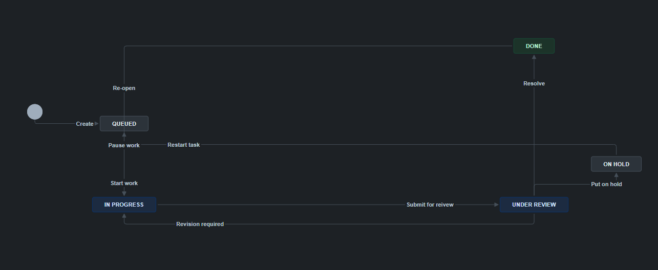 workflow.png workflow.png