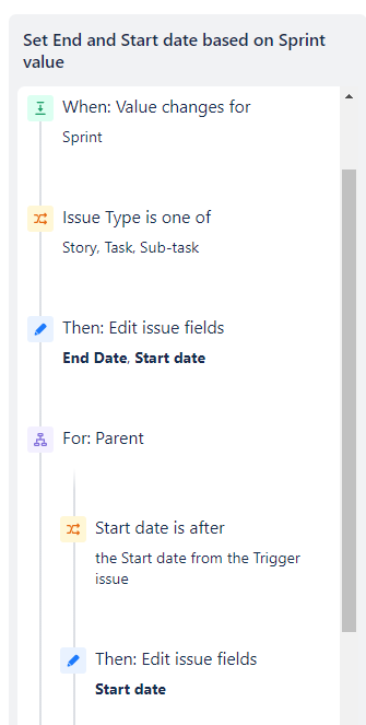 Start-end date automation.png Start-end date automation.png