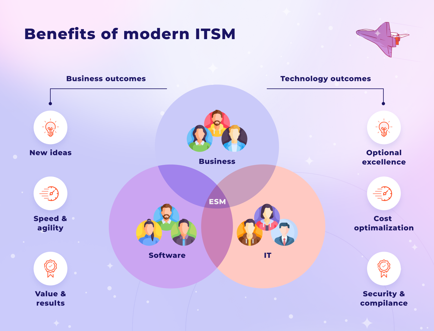 ITMS Benefits (1).png ITMS Benefits (1).png