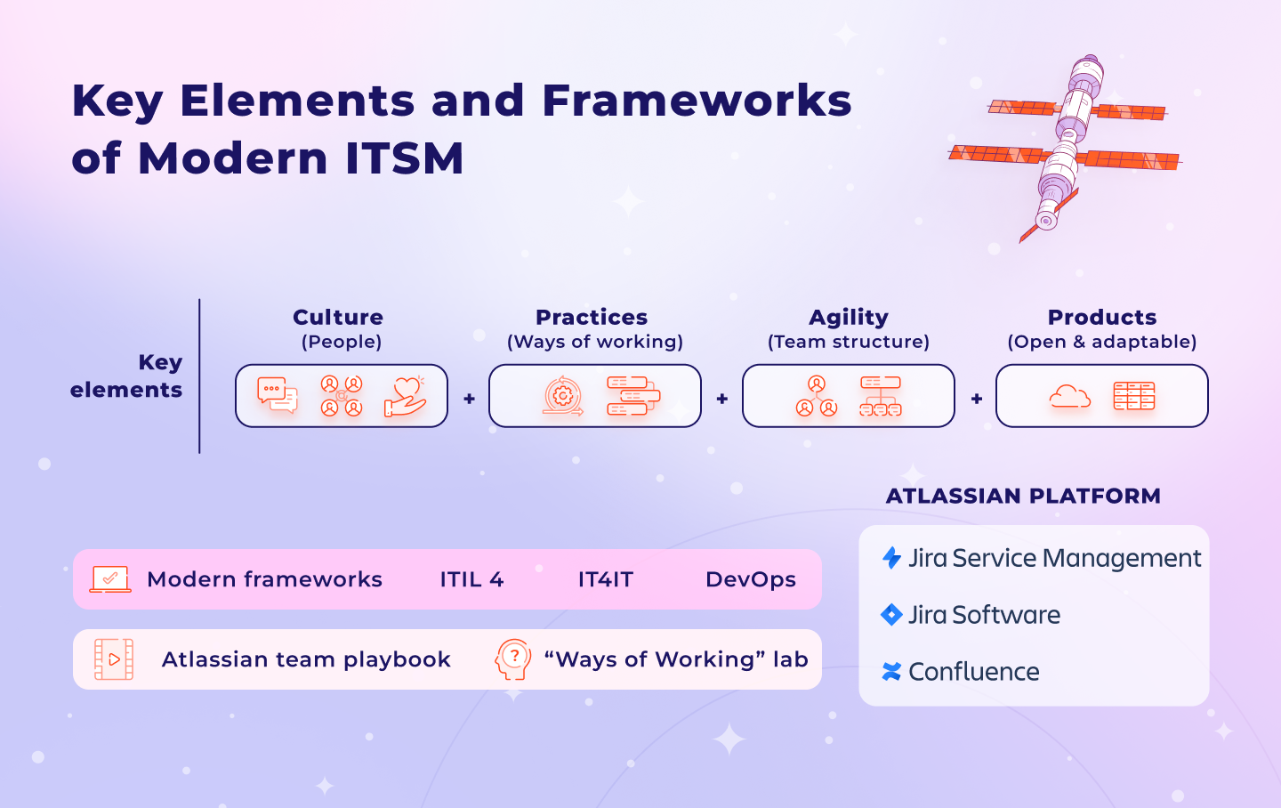 ITMS Key elements-1 (1).png ITMS Key elements-1 (1).png