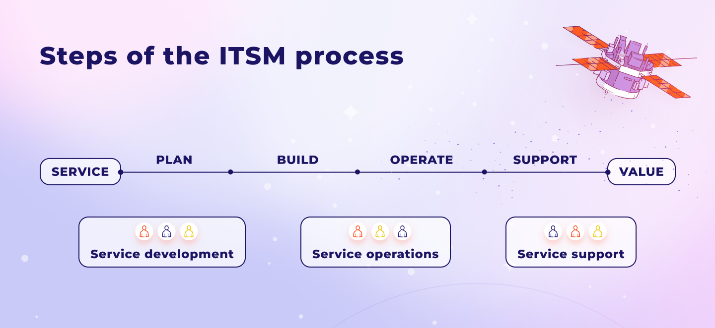 ITMS Service + value (1).png ITMS Service + value (1).png