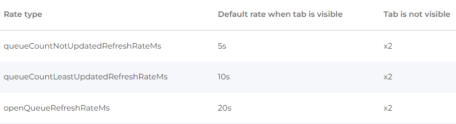 how often do queues refresh.png how often do queues refresh.png