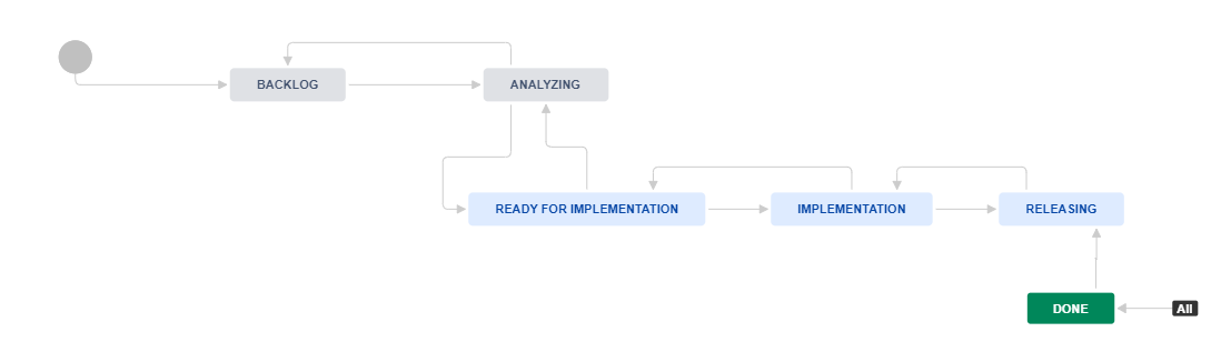 EpicWorkflow.PNG EpicWorkflow.PNG