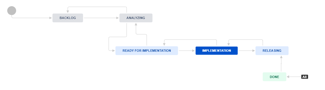 Capability Workflow.PNG Capability Workflow.PNG