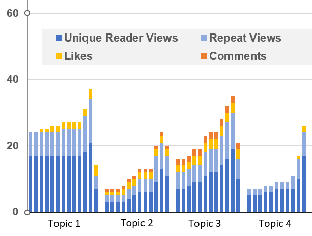 blogMetrics1.PNG blogMetrics1.PNG