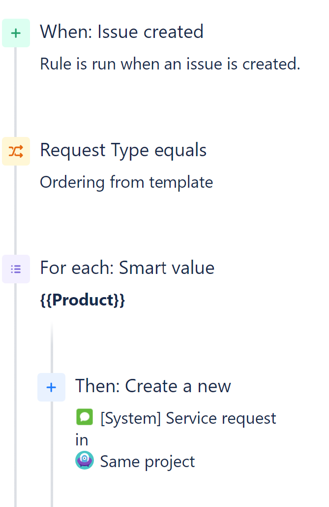 Automation.png Automation.png