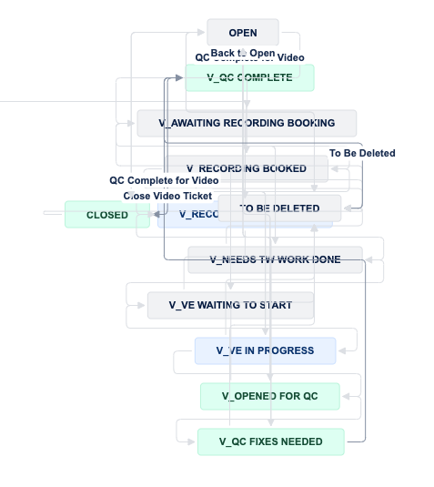 workflow 1.png workflow 1.png