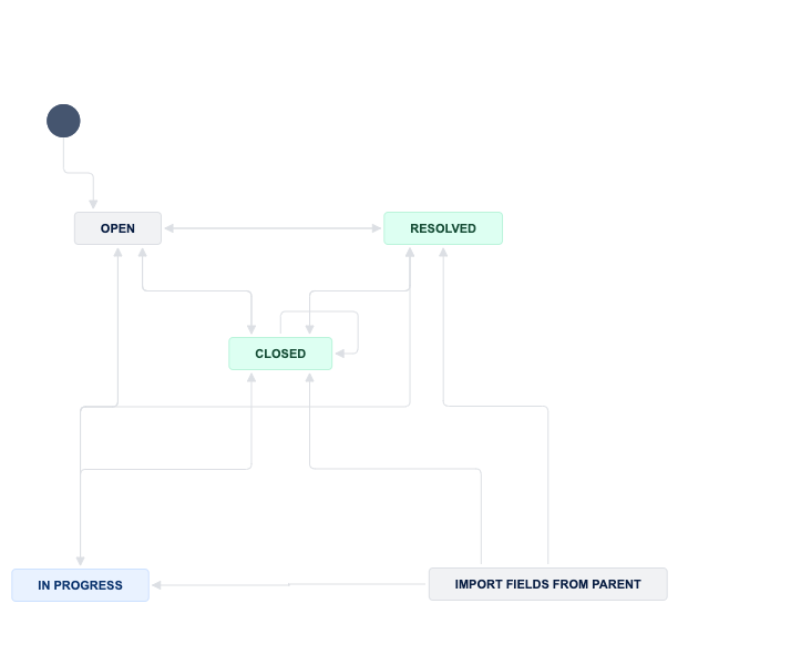 workflow2.png workflow2.png