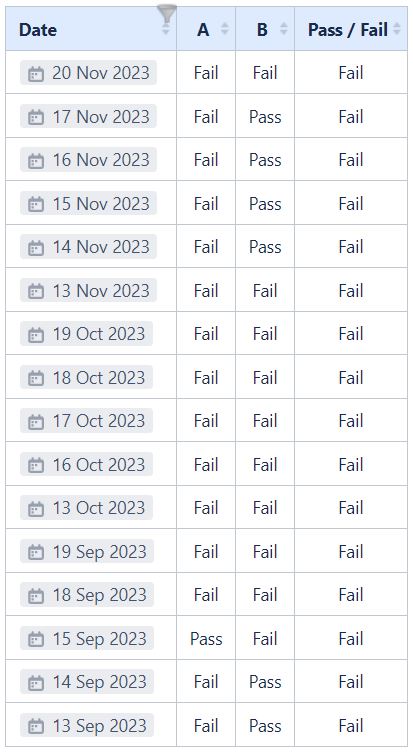 Filtered but wrong months.JPG Filtered but wrong months.JPG