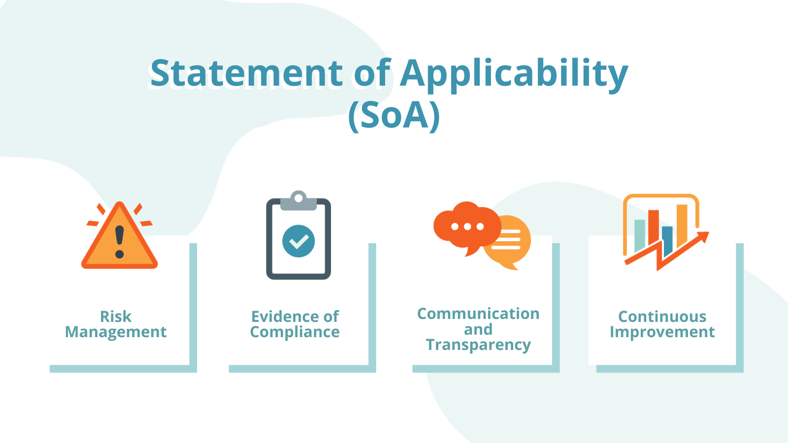 Statement of Applicability (SoA).png Statement of Applicability (SoA).png