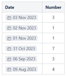 simple date table.JPG simple date table.JPG