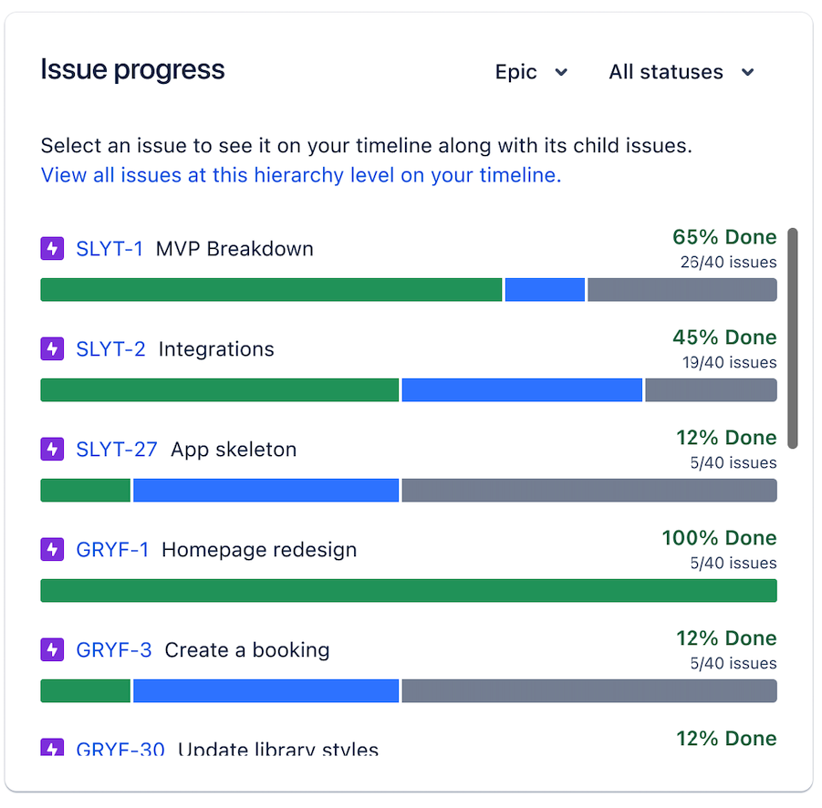 IssueProgress.png IssueProgress.png