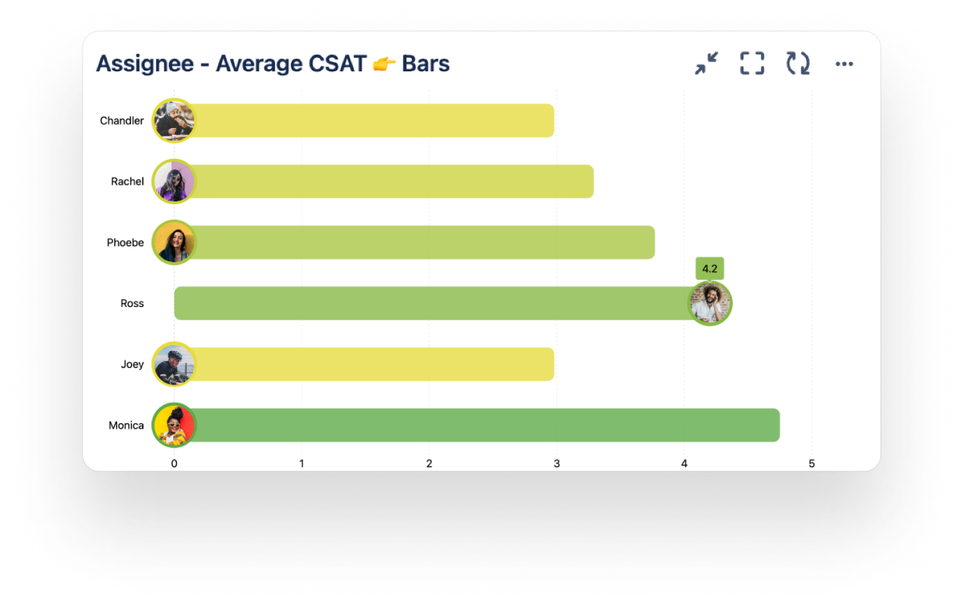 1-dashboard-average-csat (1).png 1-dashboard-average-csat (1).png