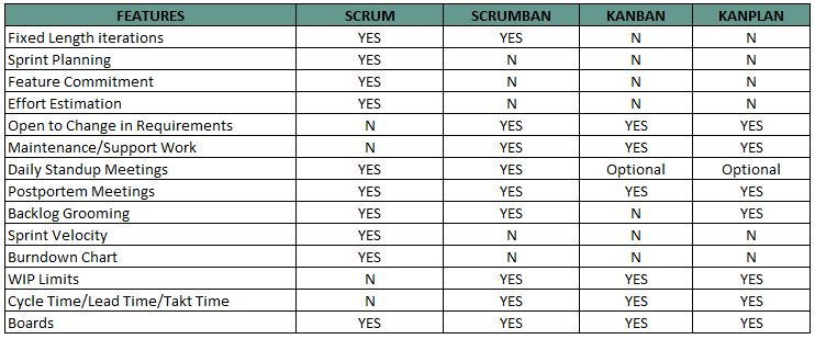 Scrum-Scrumban-Kanban-Kanplan.JPG Scrum-Scrumban-Kanban-Kanplan.JPG