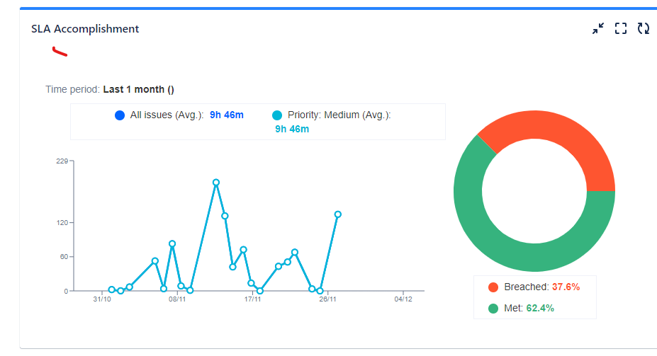 JIRA SLA pic.png JIRA SLA pic.png