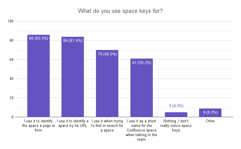 6. What do you use space keys for_.png 6. What do you use space keys for_.png
