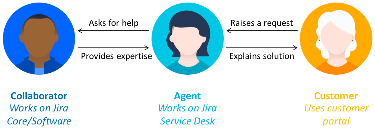jsd-roles.png jsd-roles.png