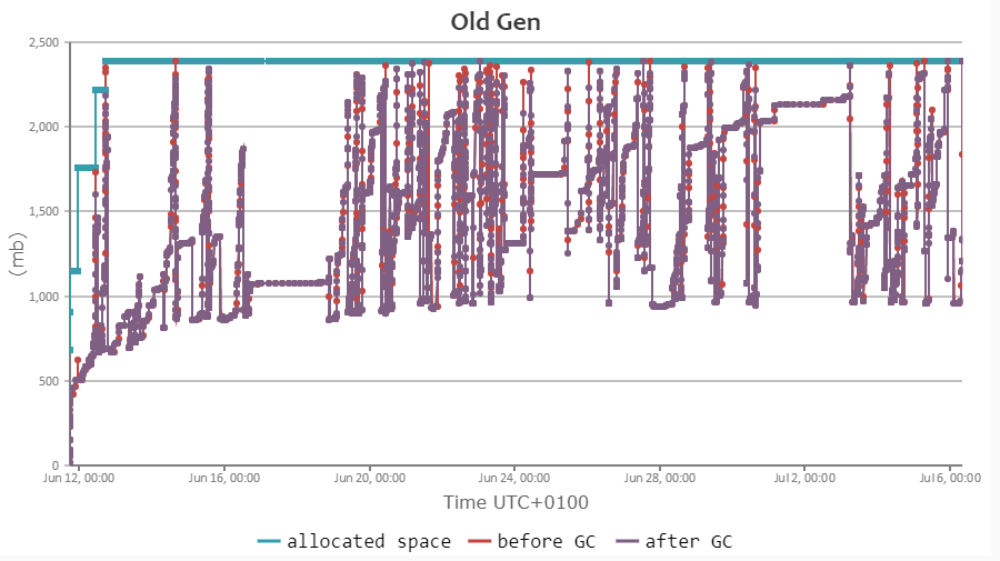2017-07-11 13_53_55-Universal Java GC analysis tool - Java Garbage collection log analysis made easy.png 2017-07-11 13_53_55-Universal Java GC analysis tool - Java Garbage collection log analysis made easy.png