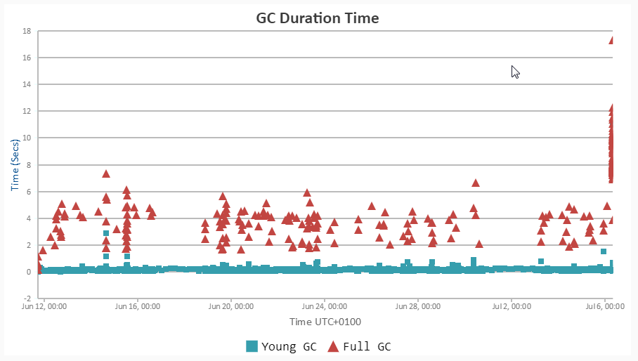 2017-07-11 13_54_16-Universal Java GC analysis tool - Java Garbage collection log analysis made easy.png 2017-07-11 13_54_16-Universal Java GC analysis tool - Java Garbage collection log analysis made easy.png