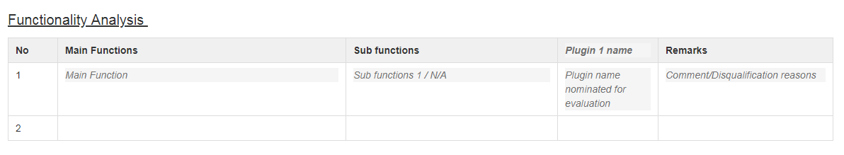 Functionality analysis.png Functionality analysis.png
