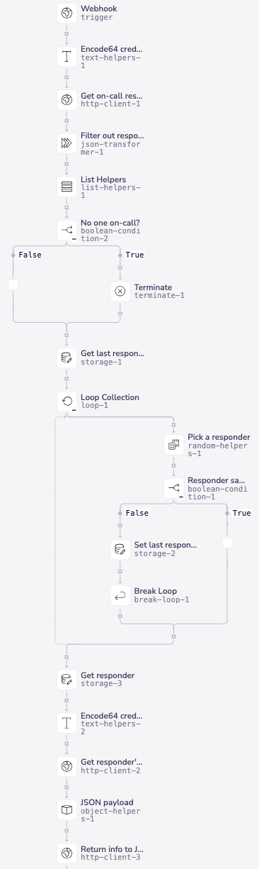 Round-robin workflow.png Round-robin workflow.png