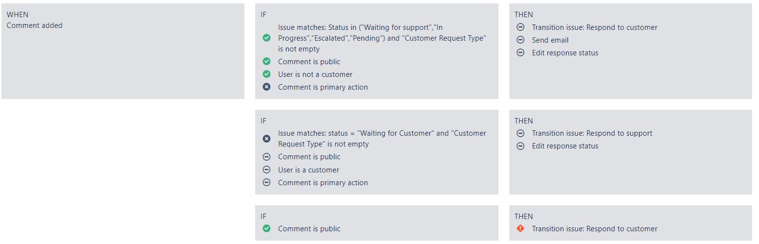 ViewAutomation.JPG ViewAutomation.JPG