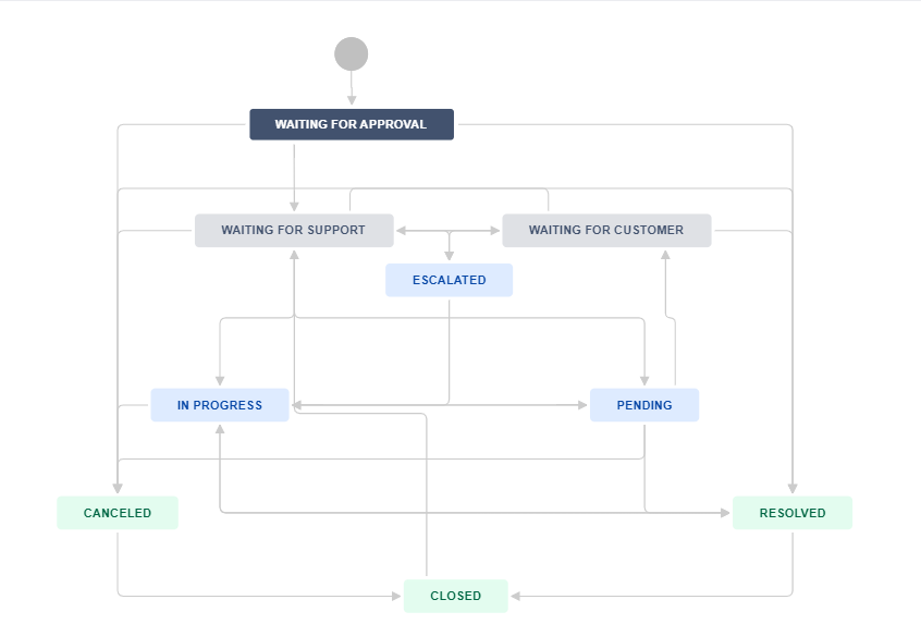 MicrosoftTeams-image.png MicrosoftTeams-image.png