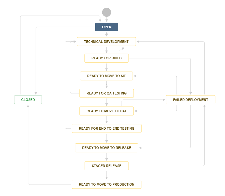 workflow.png workflow.png
