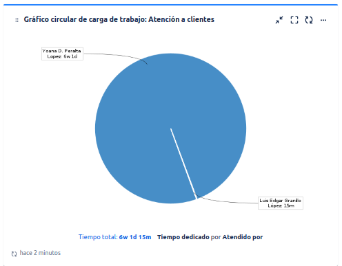 Captura desde 2023-12-14 18-27-14.png Captura desde 2023-12-14 18-27-14.png