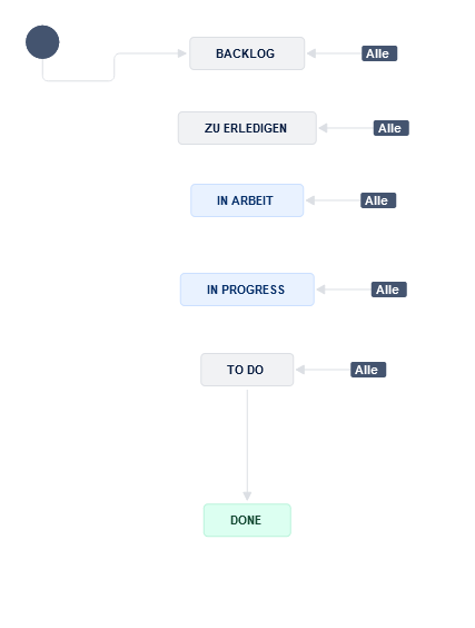 Workflow.png Workflow.png