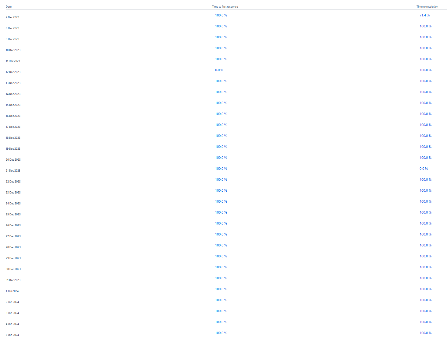 SLA_Issue05.png SLA_Issue05.png
