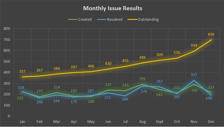 2023 Bug results.jpg 2023 Bug results.jpg