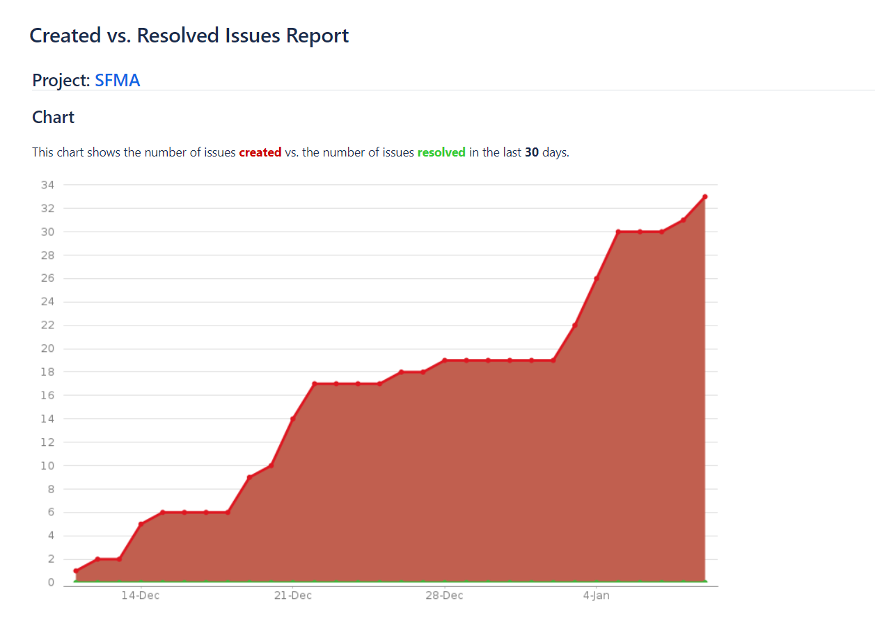 chart.png chart.png