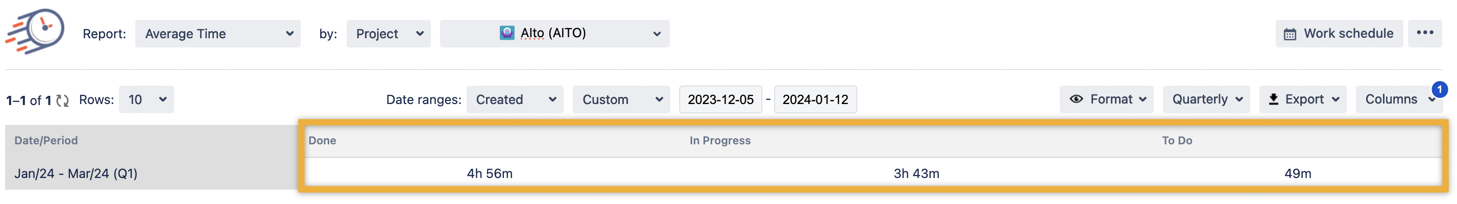 average time per issue in Jira.png average time per issue in Jira.png