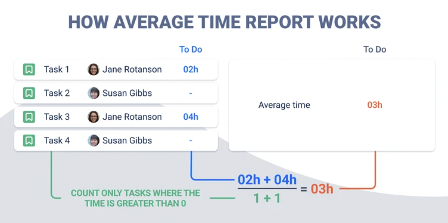 average time in status calculation.png average time in status calculation.png