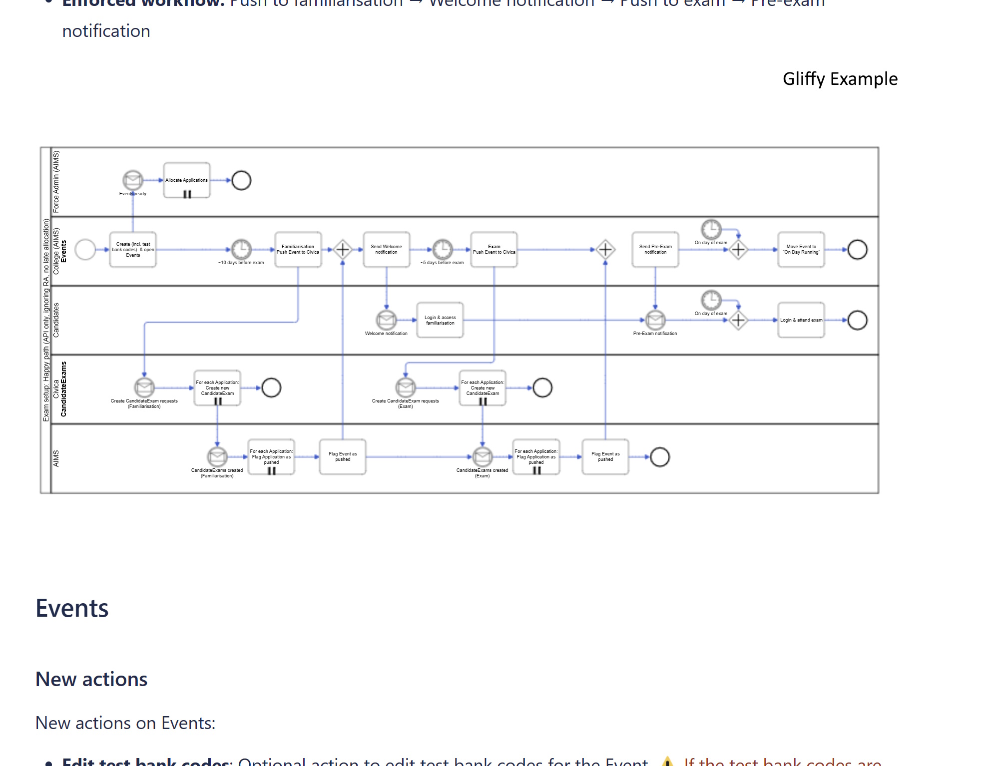 onScreen-gliffyExample.jpg onScreen-gliffyExample.jpg
