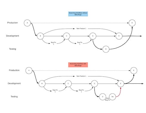 Blank Diagram.jpg Blank Diagram.jpg