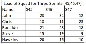 Multiple Sprints.JPG Multiple Sprints.JPG