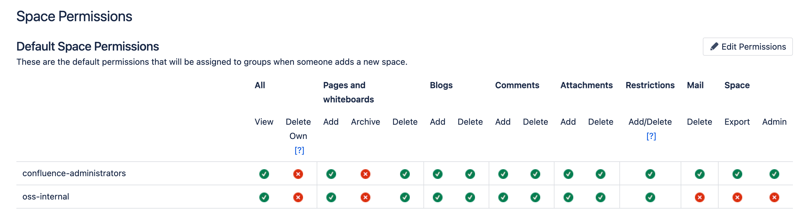 confluence-space-permissions.png confluence-space-permissions.png