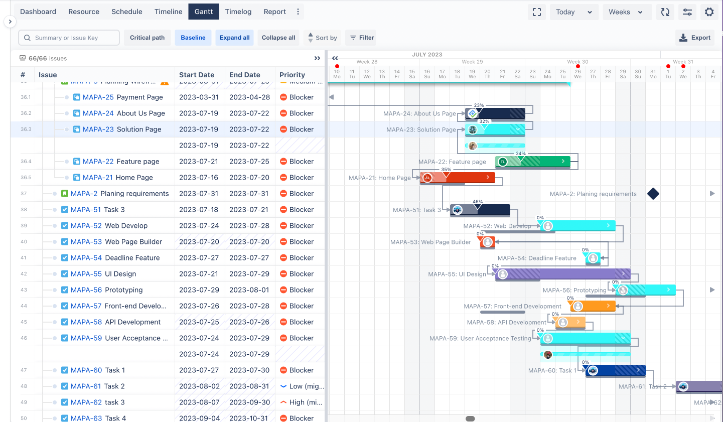 wbs gantt chart for jira.png wbs gantt chart for jira.png