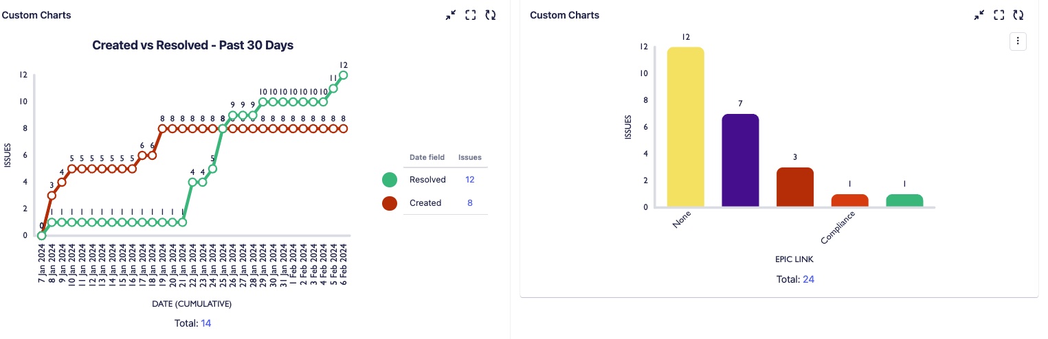 custom charts.jpg custom charts.jpg