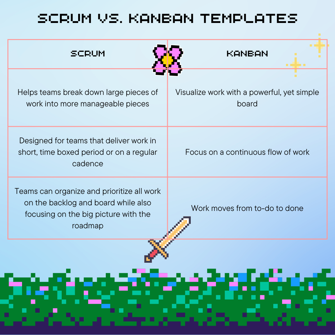 Scrum vs Kanban.png Scrum vs Kanban.png