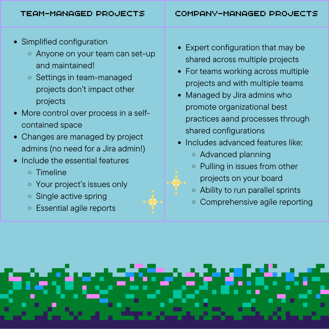 Team vs company managed projects.png Team vs company managed projects.png