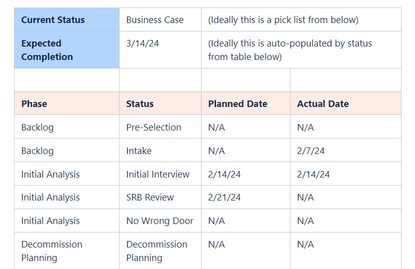 milestone table.PNG milestone table.PNG