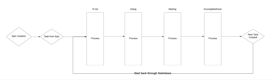 ServiceNow Jira Workflow Automation.png ServiceNow Jira Workflow Automation.png
