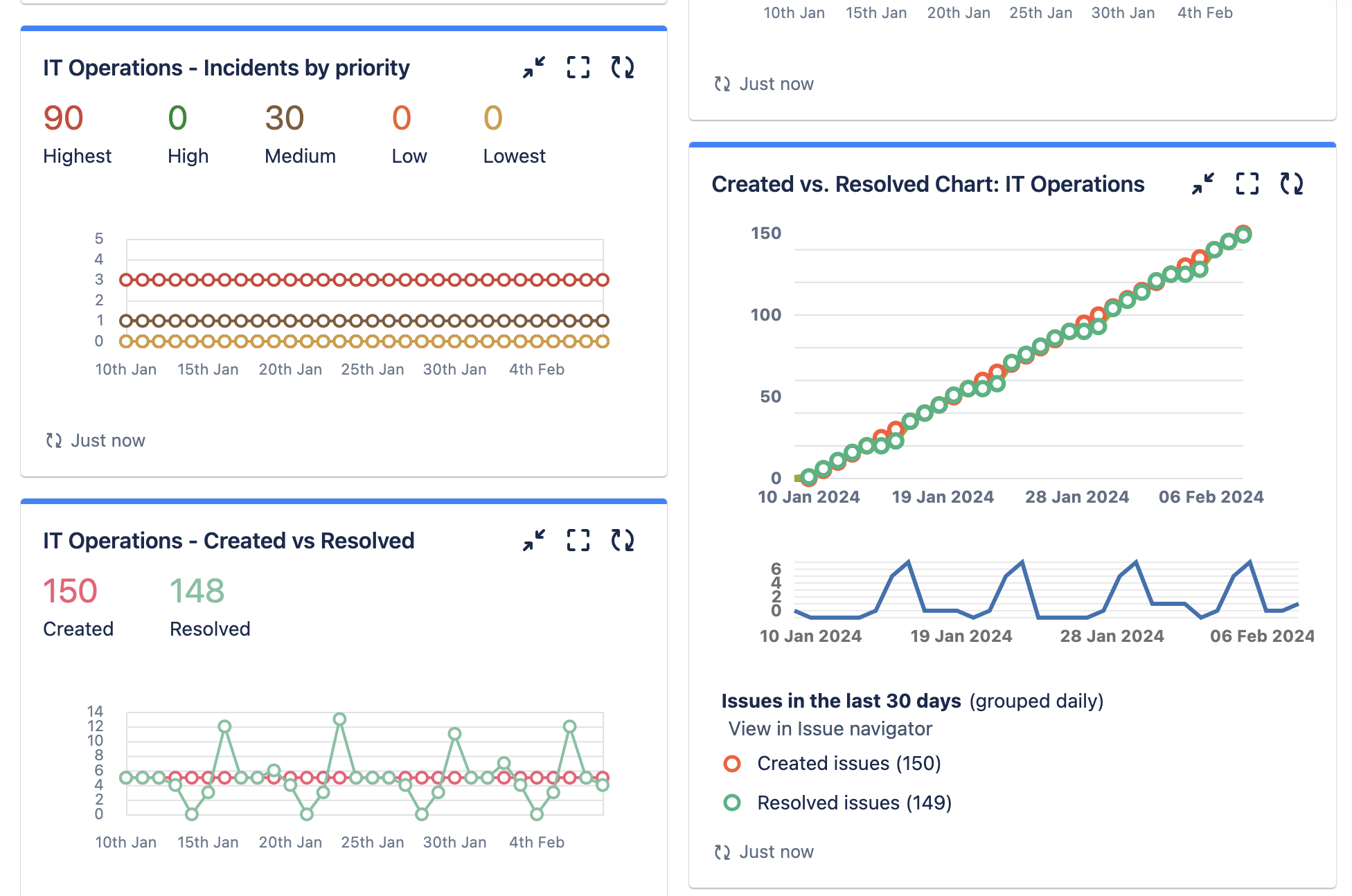 Dashboard.png Dashboard.png