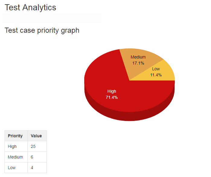 Test approach and other details.png Test approach and other details.png